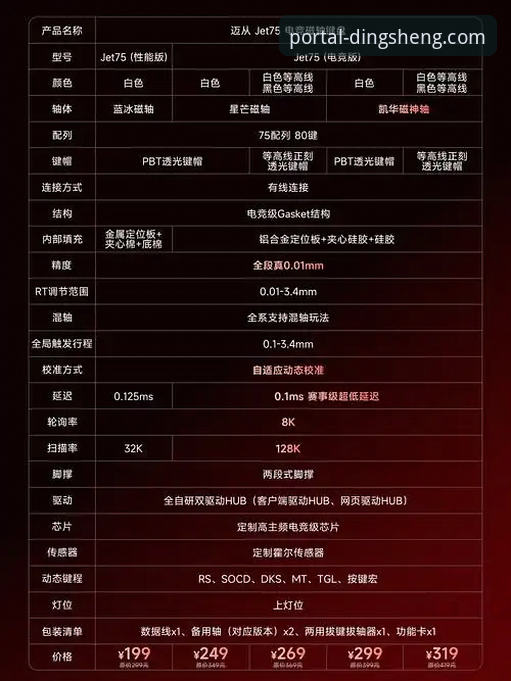 鼎盛体育官网最新动态：深度解析鼎盛K7F2功能功能详解，引领安全便捷新体验