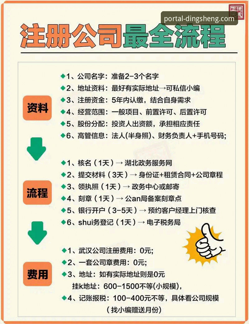 揭秘鼎盛官网体验必备：从注册到流畅操作的完整攻略